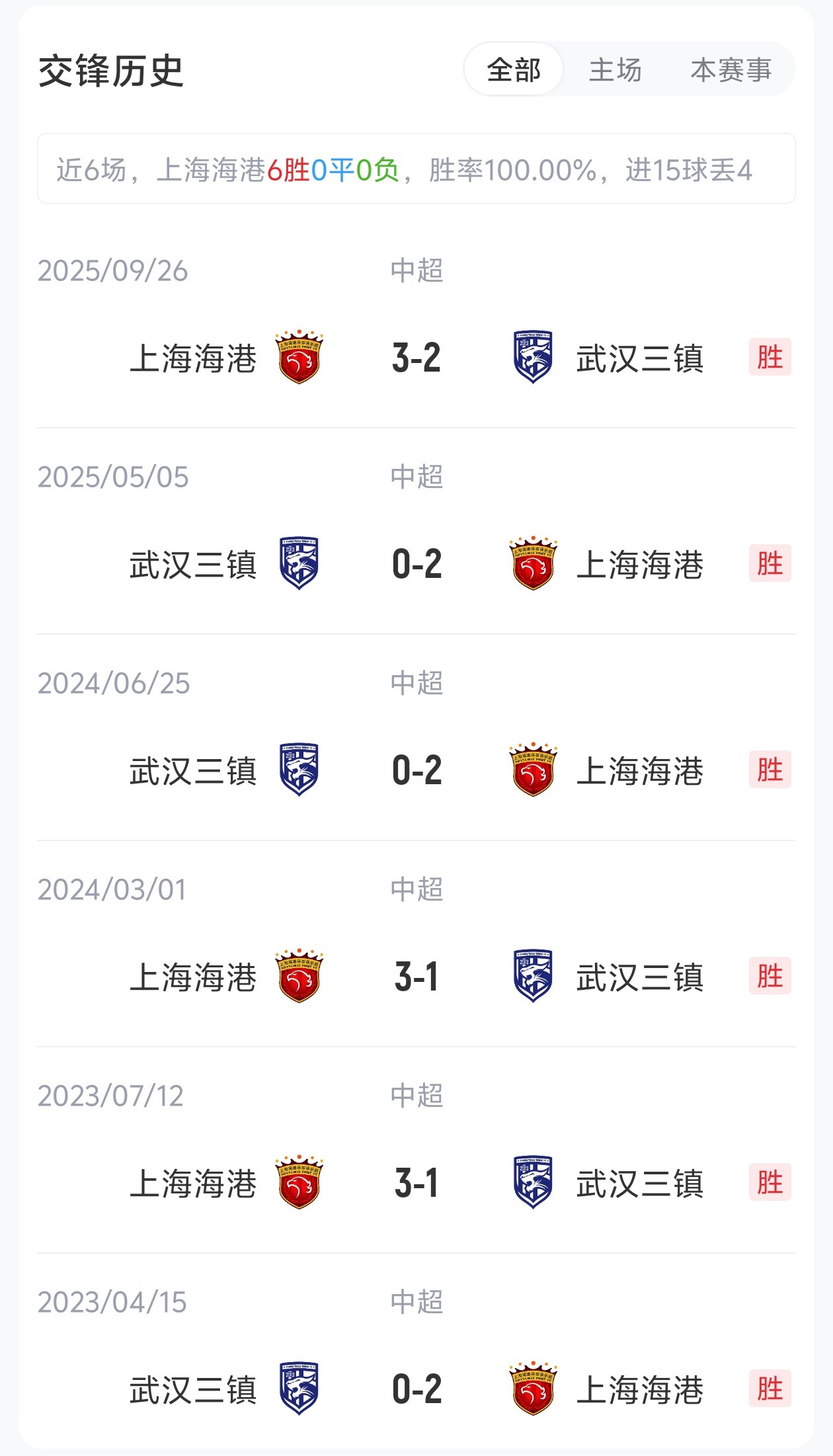 5外援壓境！三鎮(zhèn)客戰(zhàn)海港 蔣光太復(fù)出難掩外援劣勢(shì)