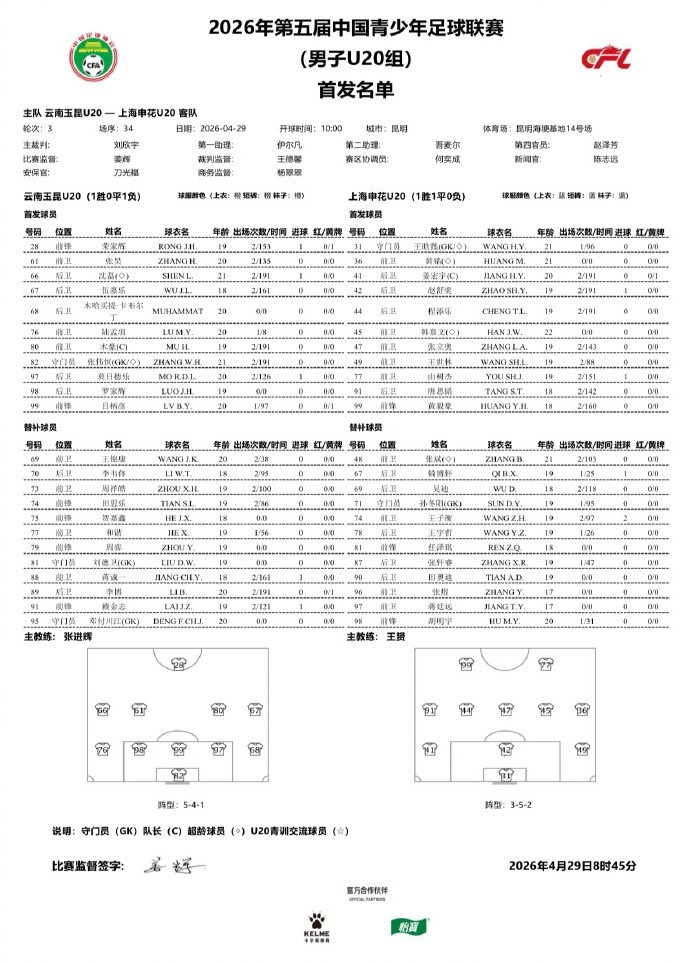 申花U20兩翼齊飛2-0云南玉昆，黃毅豪張煜建功