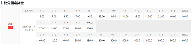 巴黎10.5億身價碾壓博塔弗戈 世俱杯恐造慘案