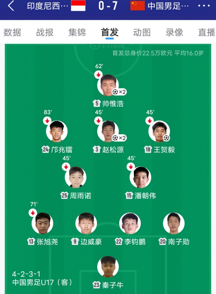 棄高中鋒自廢武功 09國(guó)少0-1印尼遭絕殺 變陣442反成輸球伏筆 棄高中鋒自廢武功 09國(guó)少0-1印尼遭絕殺 變陣442反成輸球伏筆