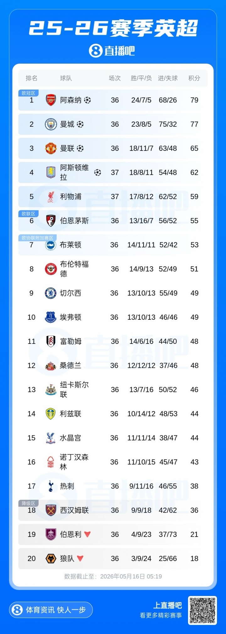 U17國足3-1逆轉(zhuǎn)沙特進(jìn)四強(qiáng) 何思凡傳射一條龍破門
