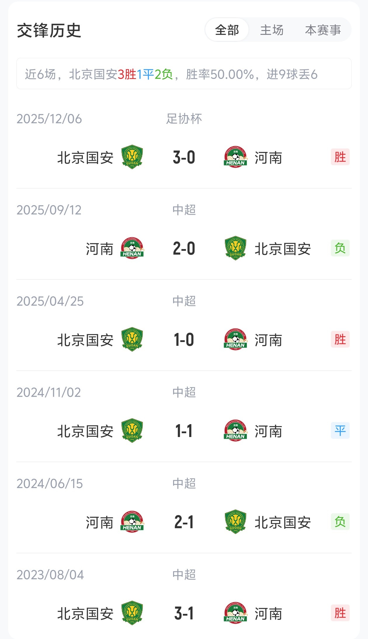 國安4外援PK河南5外援，張玉寧法比奧領(lǐng)銜，王上源出戰(zhàn)