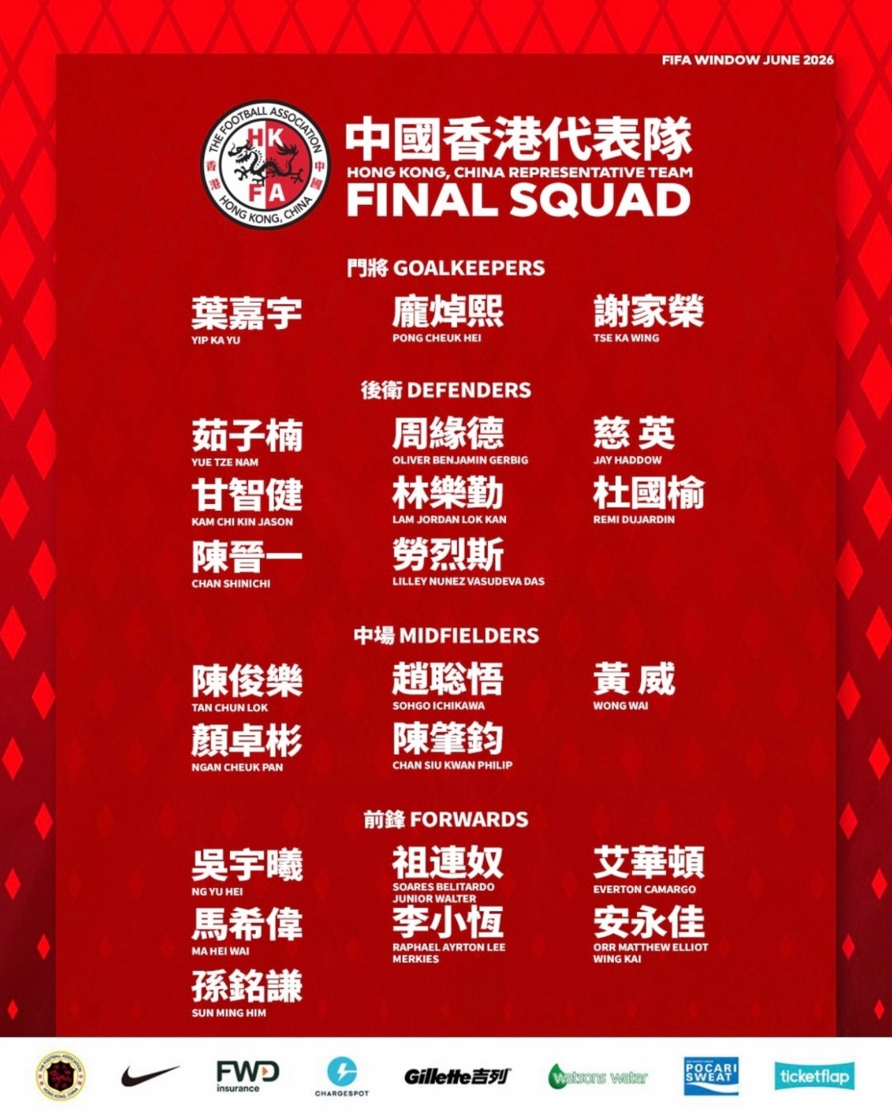 港足六月名單：12人來自中超中甲，陳晉一安永佳在列