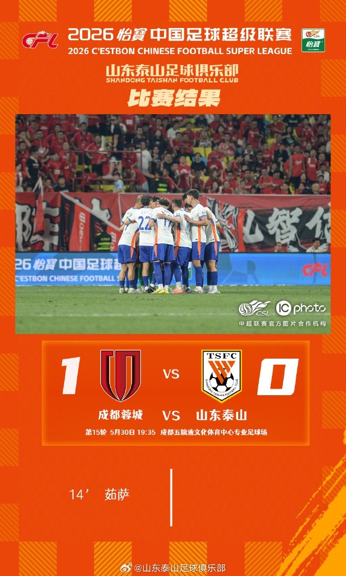 泰山客場(chǎng)0-1蓉城，五輪連勝終結(jié)